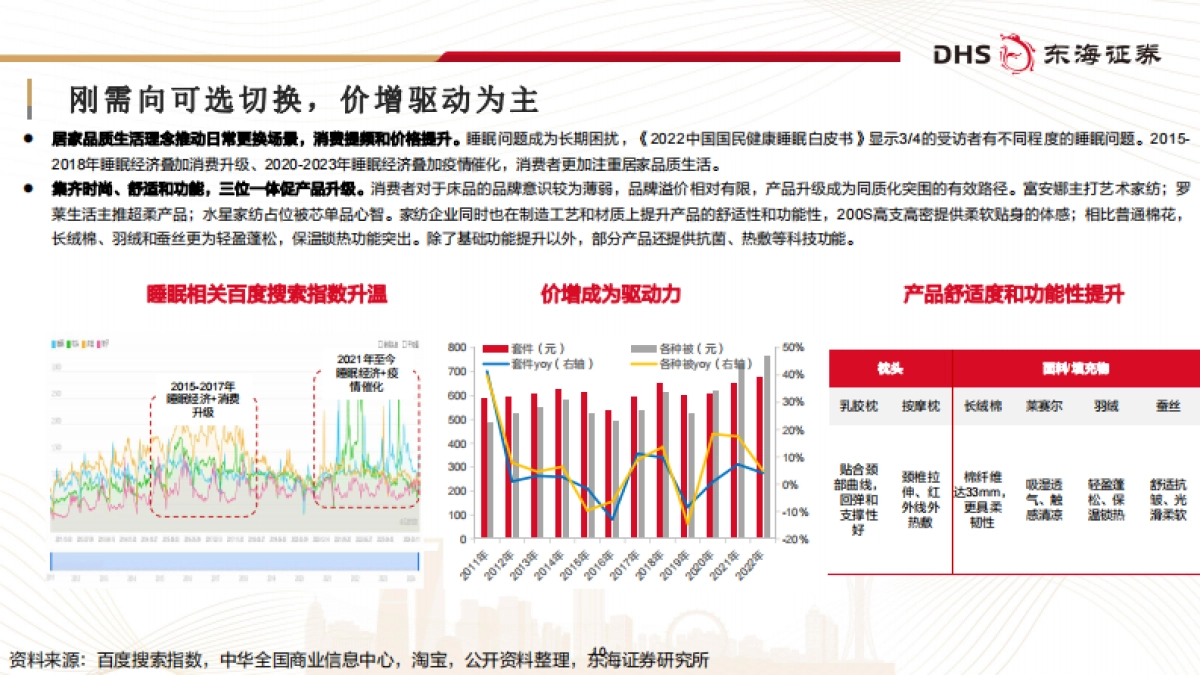 家纺行业深度报告：质价比浪潮下“内品牌”的觉醒与升级-240401-东海证券-38页_第10页