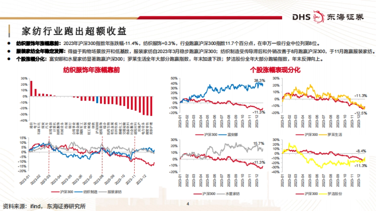 家纺行业深度报告：质价比浪潮下“内品牌”的觉醒与升级-240401-东海证券-38页_第4页