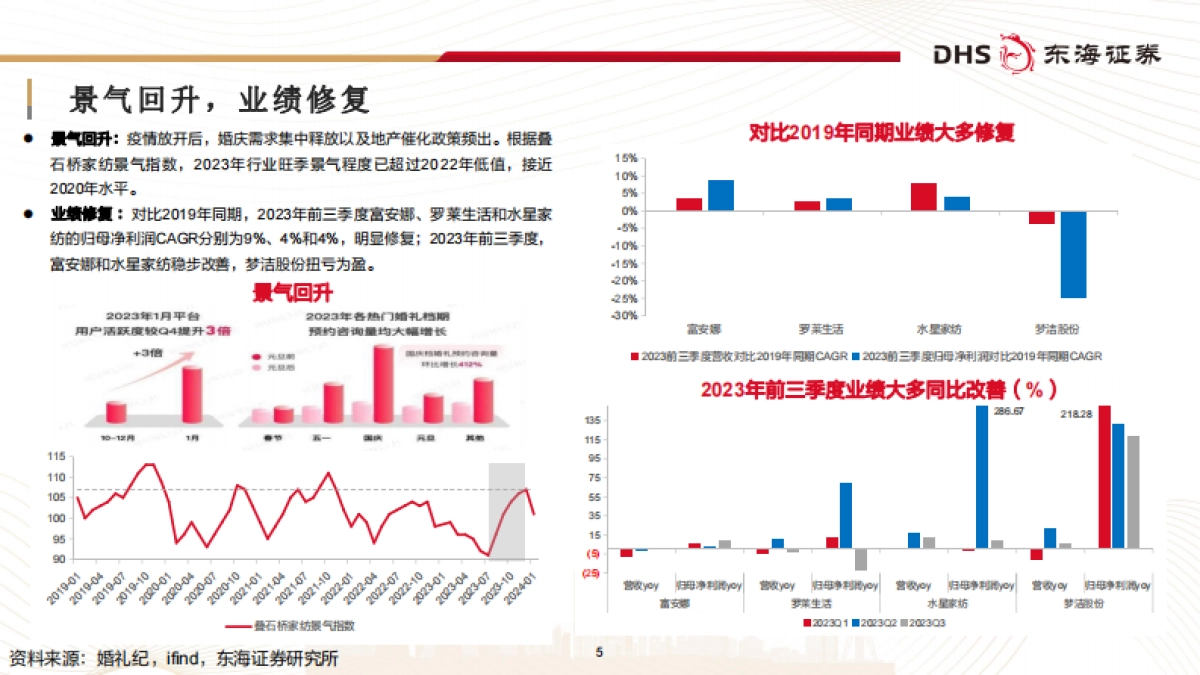 家纺行业深度报告：质价比浪潮下“内品牌”的觉醒与升级-240401-东海证券-38页_第5页