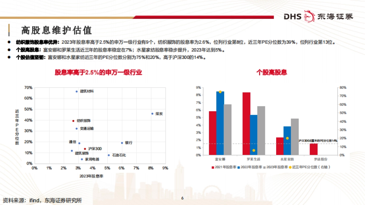 家纺行业深度报告：质价比浪潮下“内品牌”的觉醒与升级-240401-东海证券-38页_第6页