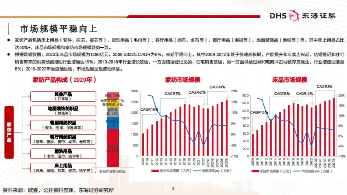 家纺行业深度报告：质价比浪潮下“内品牌”的觉醒与升级-240401-东海证券-38页_第8页