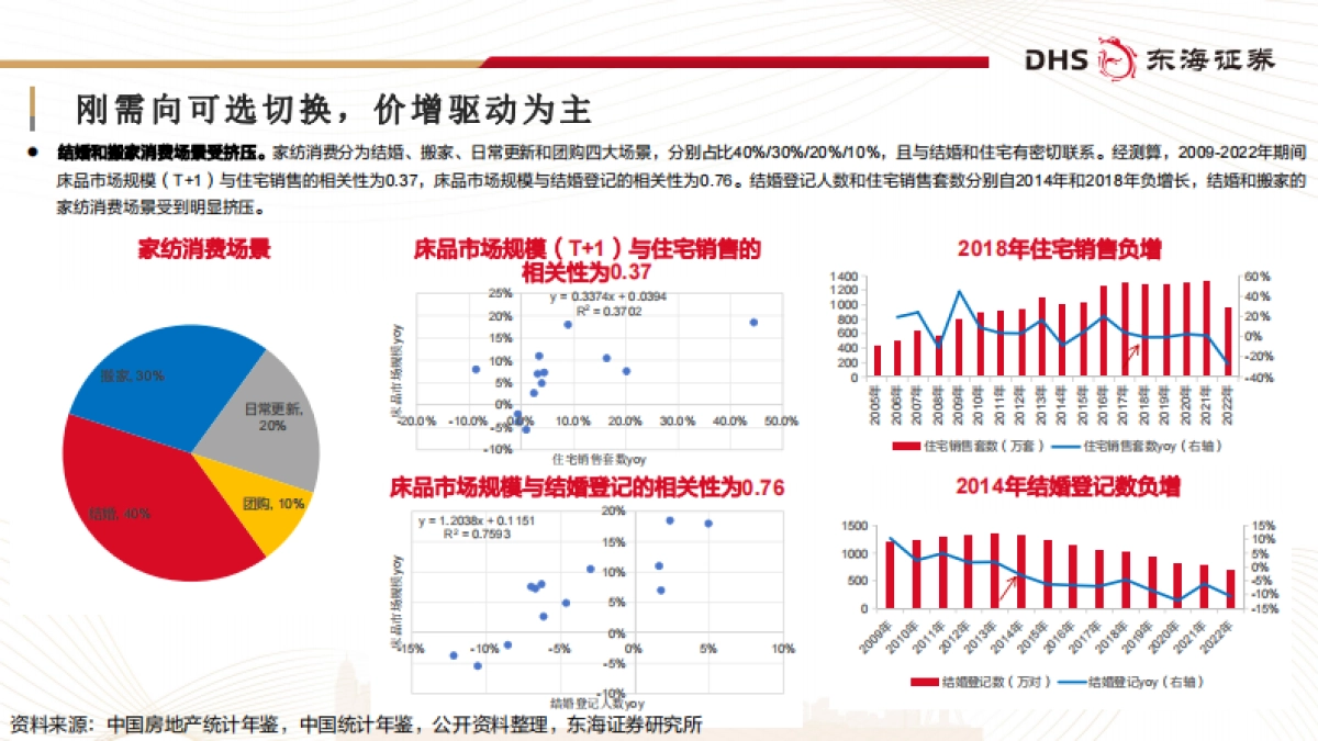 家纺行业深度报告：质价比浪潮下“内品牌”的觉醒与升级-240401-东海证券-38页_第9页