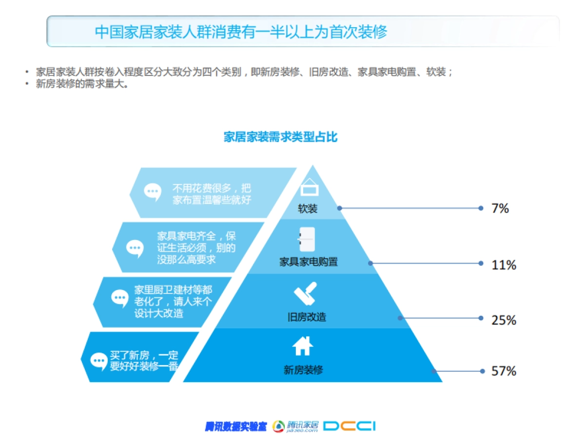 家居家装行业人群洞察白皮书_第10页