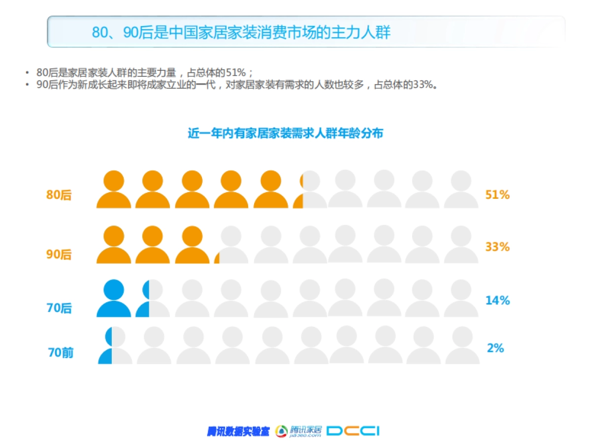 家居家装行业人群洞察白皮书_第4页