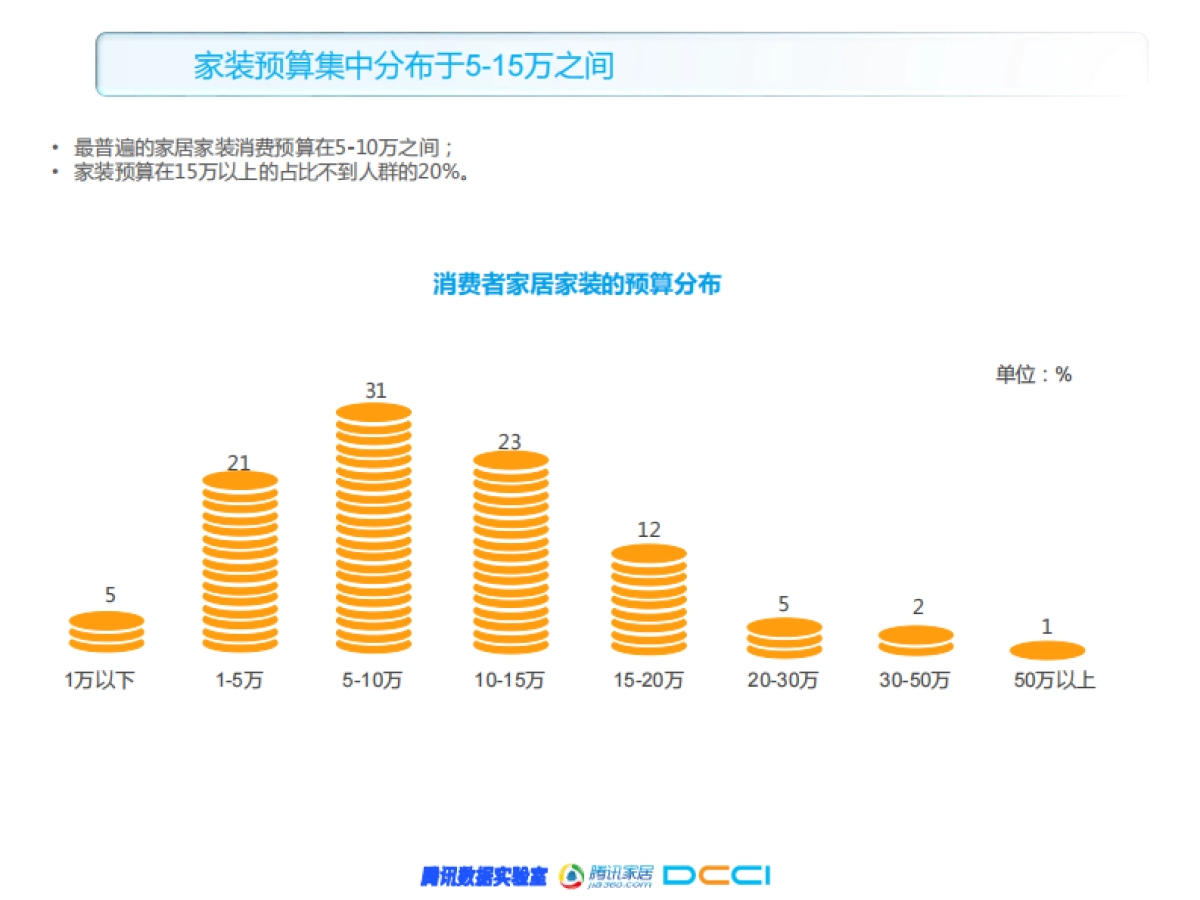 家居家装行业人群洞察白皮书_第6页