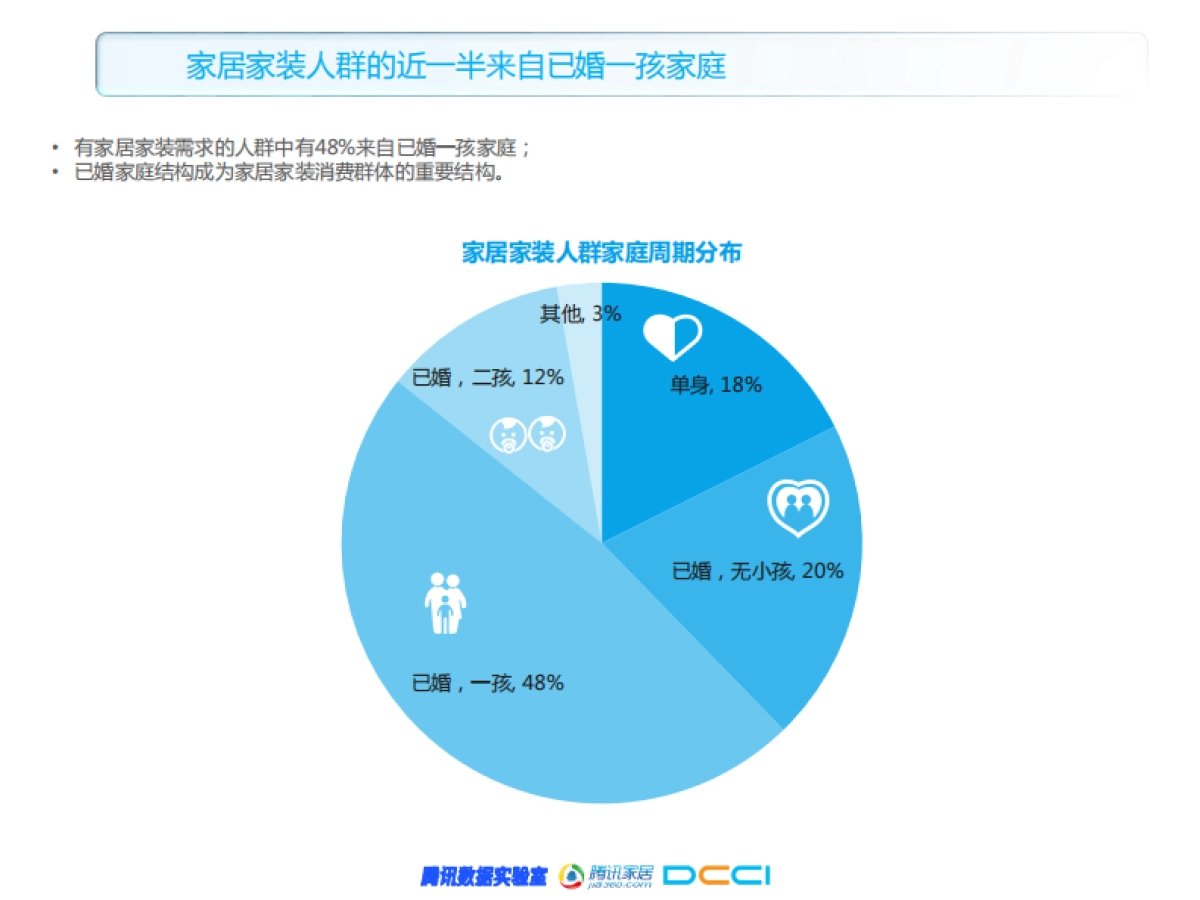 家居家装行业人群洞察白皮书_第7页