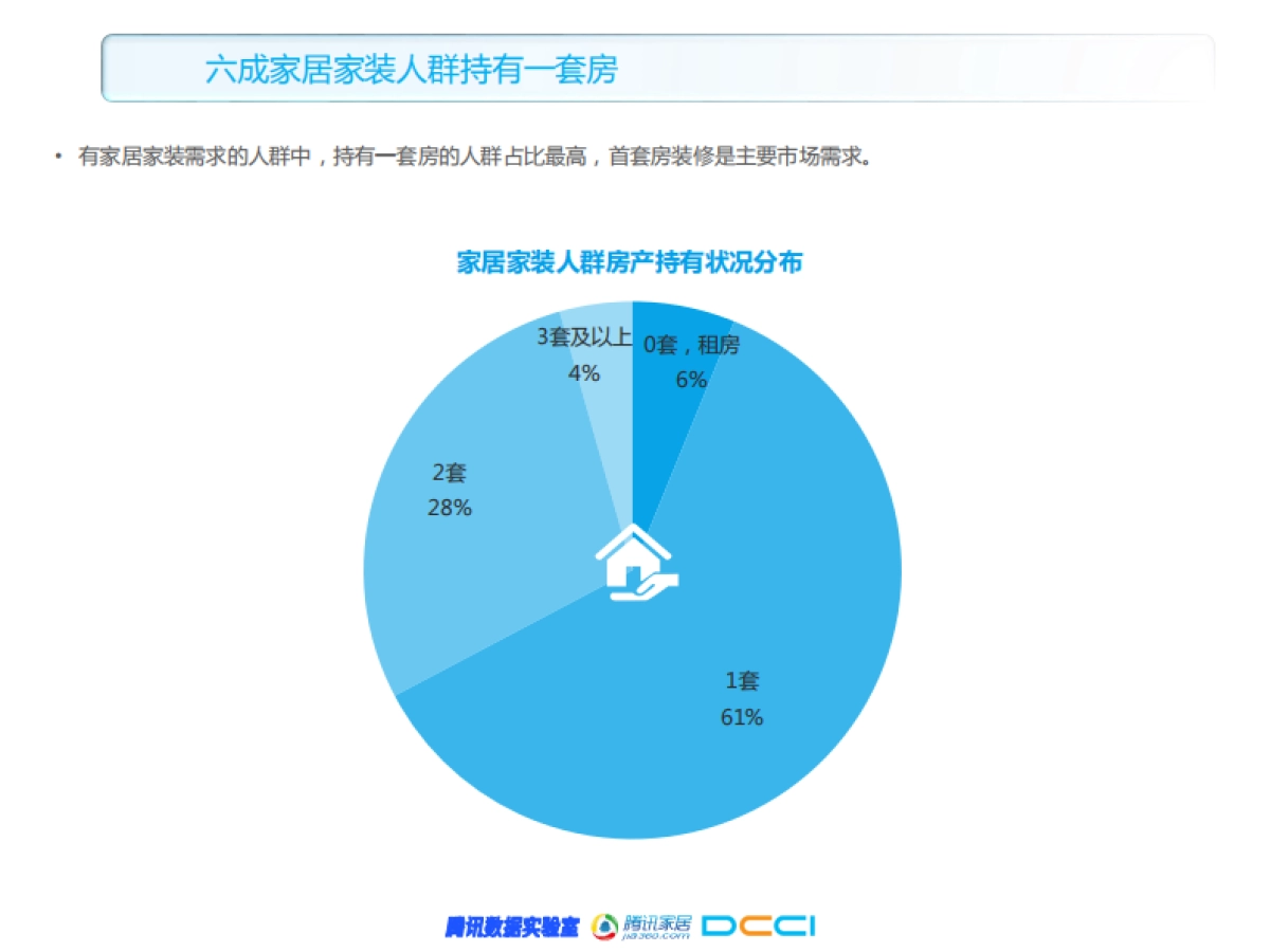 家居家装行业人群洞察白皮书_第9页