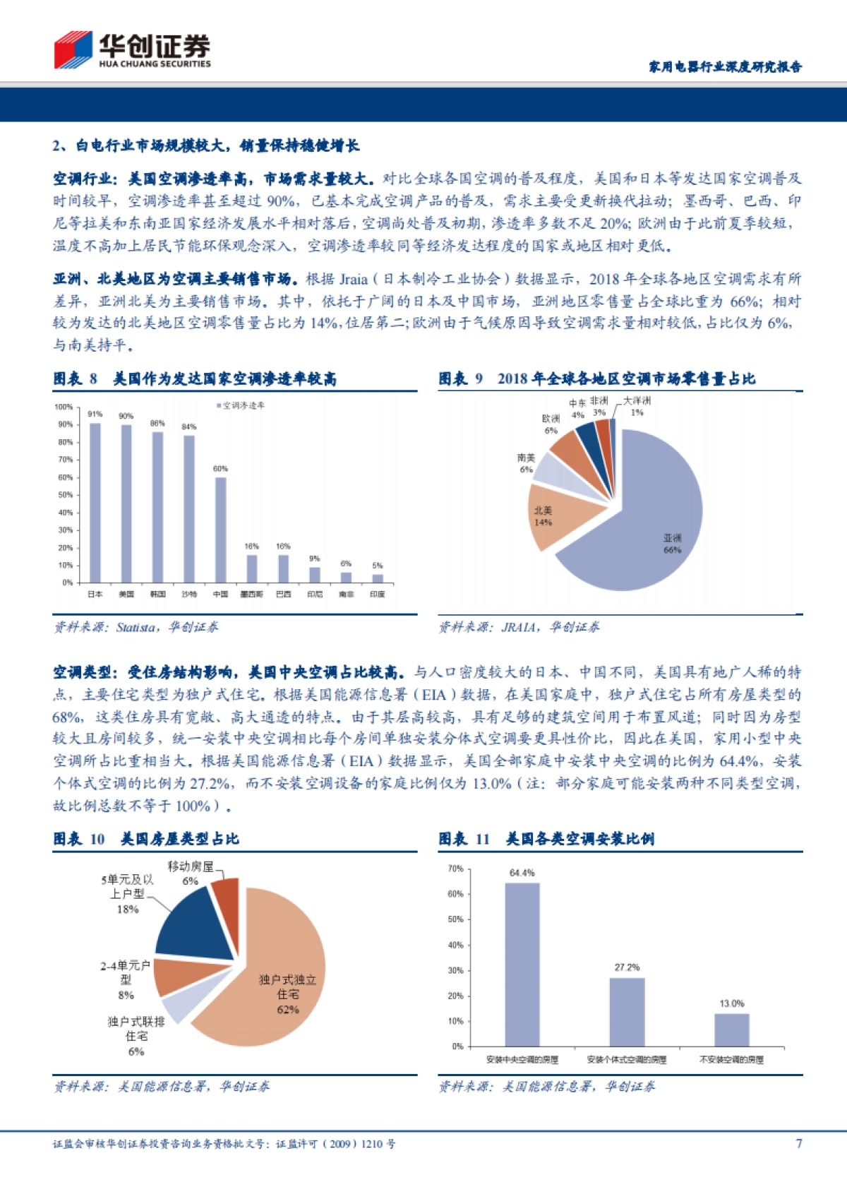 家用电器行业深度研究报告：他山之石系列：美国白电市场专题报告——以美国为镜，知行业兴替_第7页