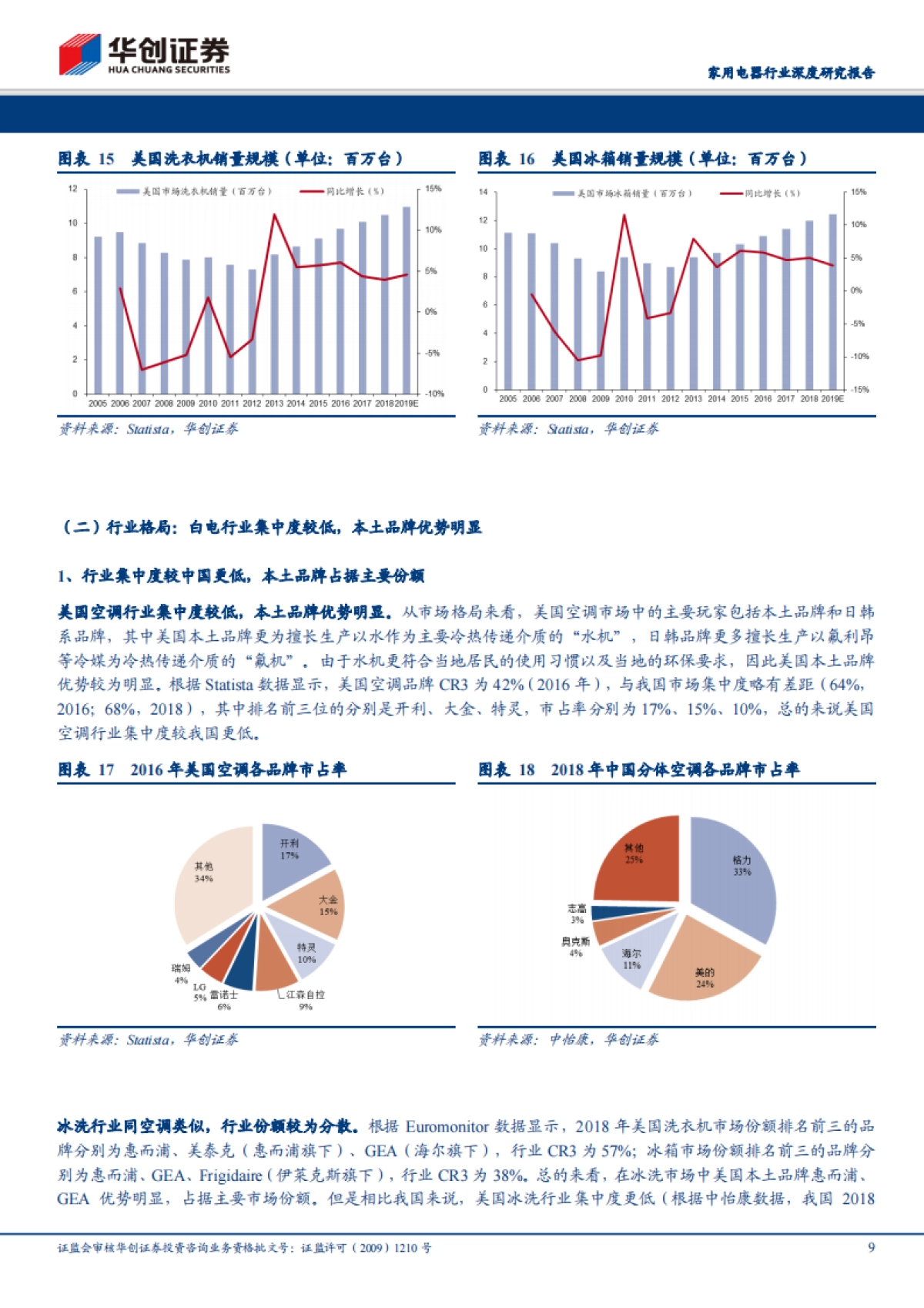 家用电器行业深度研究报告：他山之石系列：美国白电市场专题报告——以美国为镜，知行业兴替_第9页