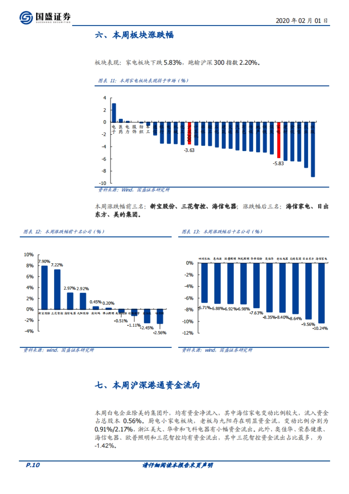家用电器行业周报：新冠状病毒肺炎对家电行业影响几何？_第10页