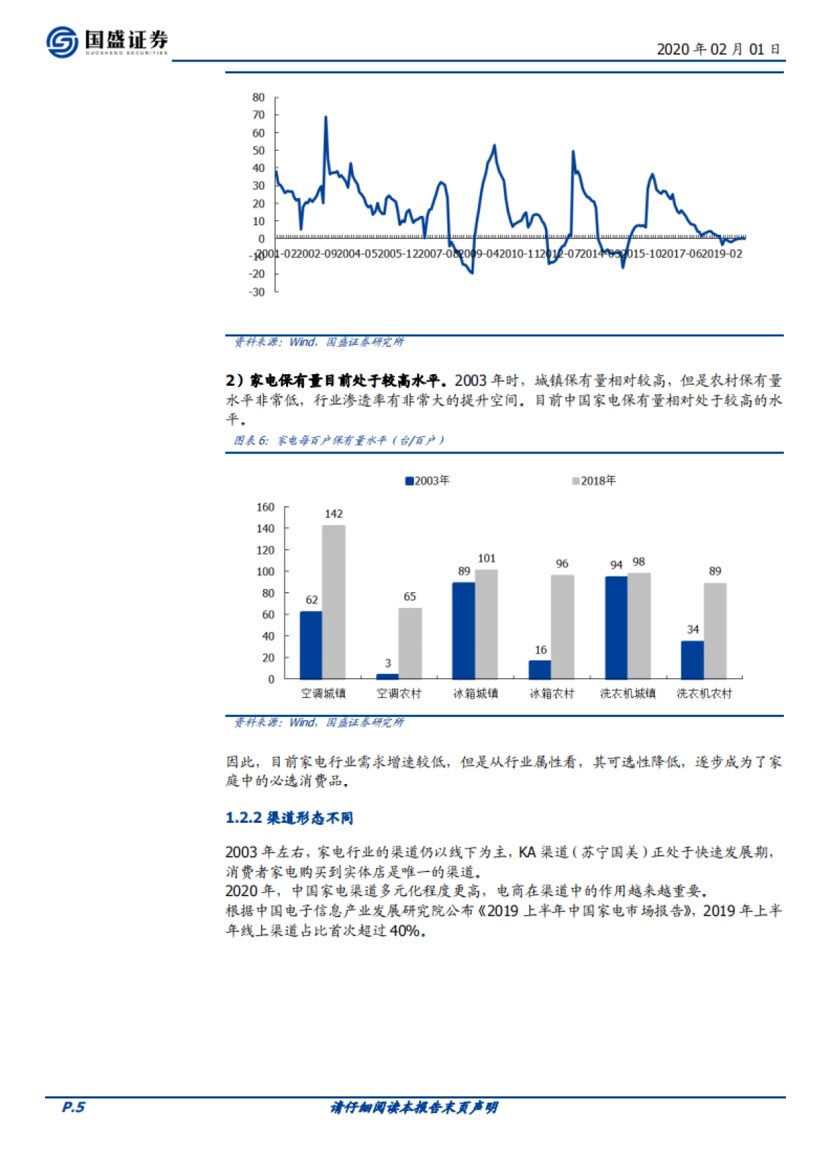 家用电器行业周报：新冠状病毒肺炎对家电行业影响几何？_第5页
