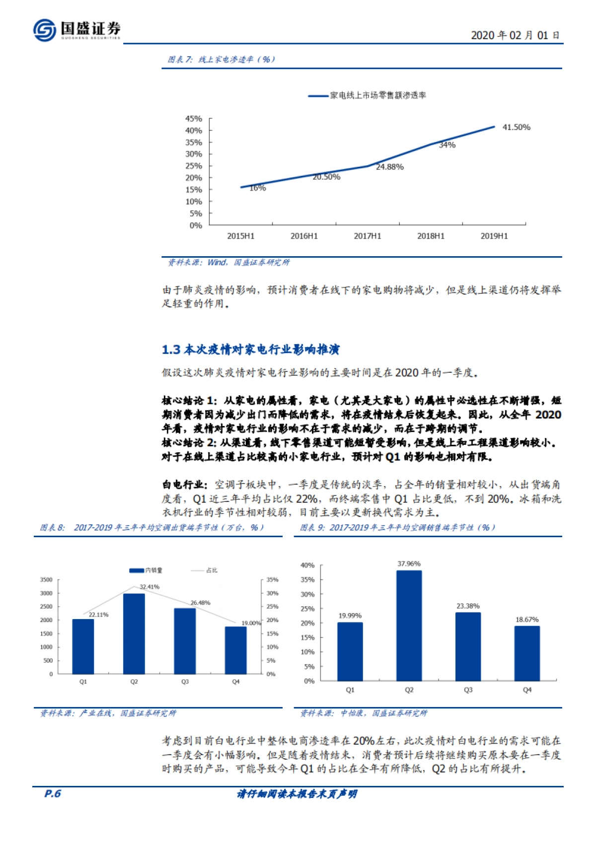 家用电器行业周报：新冠状病毒肺炎对家电行业影响几何？_第6页