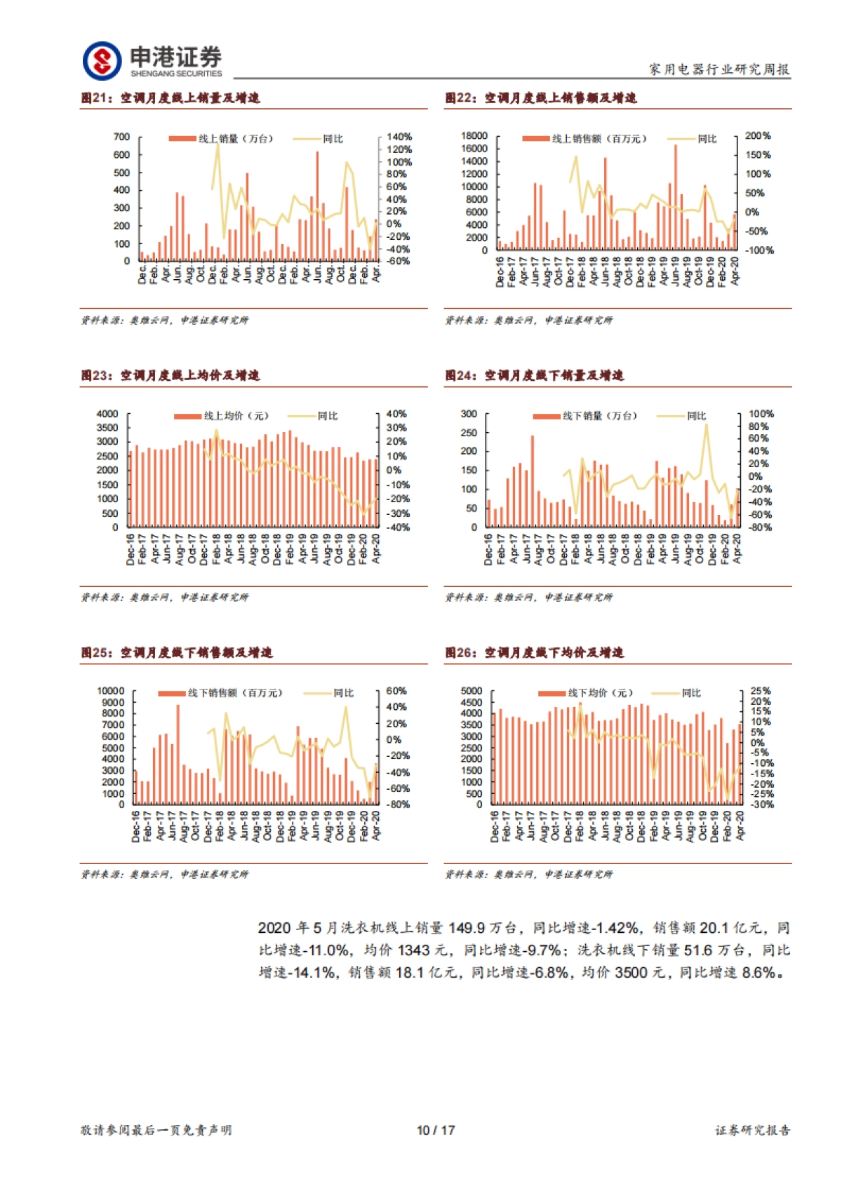 家用电器行业周报W26:小家电的冲动消费特性探讨_第10页