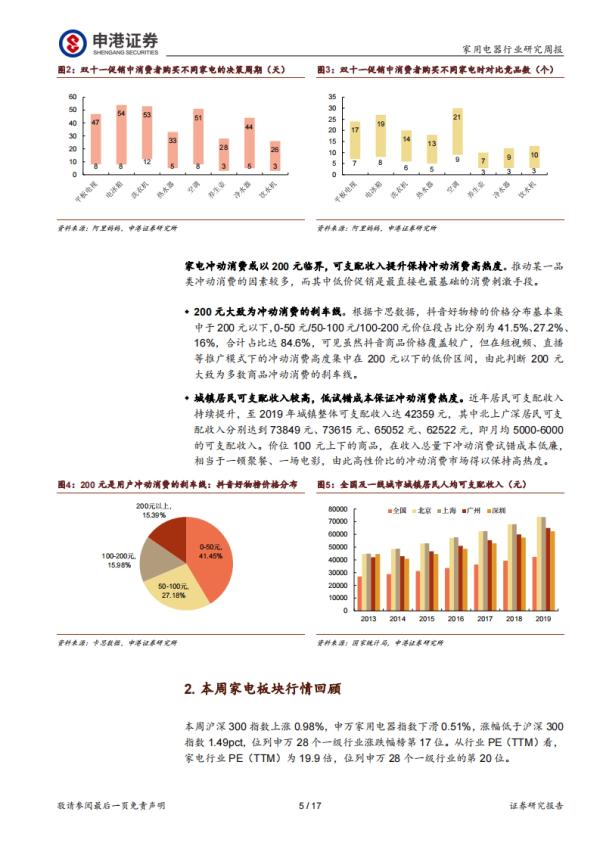 家用电器行业周报W26:小家电的冲动消费特性探讨_第5页