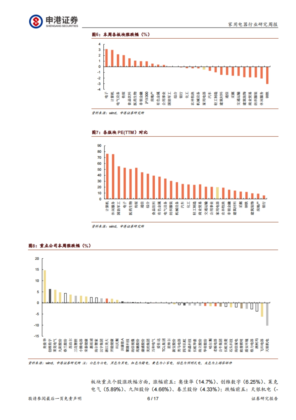 家用电器行业周报W26:小家电的冲动消费特性探讨_第6页