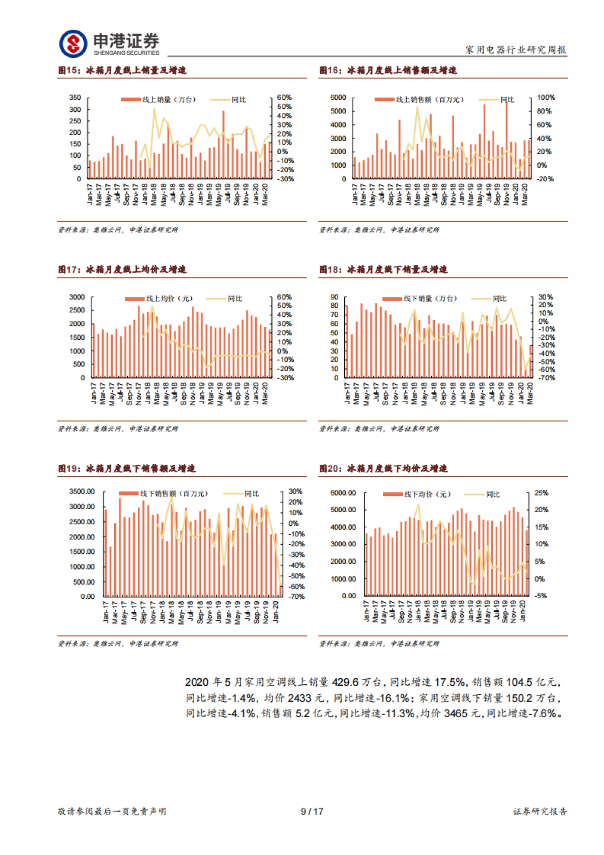 家用电器行业周报W26:小家电的冲动消费特性探讨_第9页