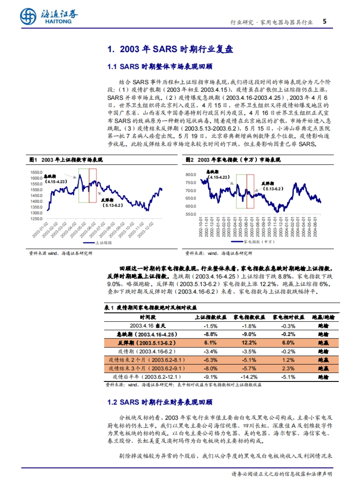 家用电器与器具行业专题报告：SARS时期家电行业复盘-短期冲击难避，长期逻辑不改-海通证券_第5页