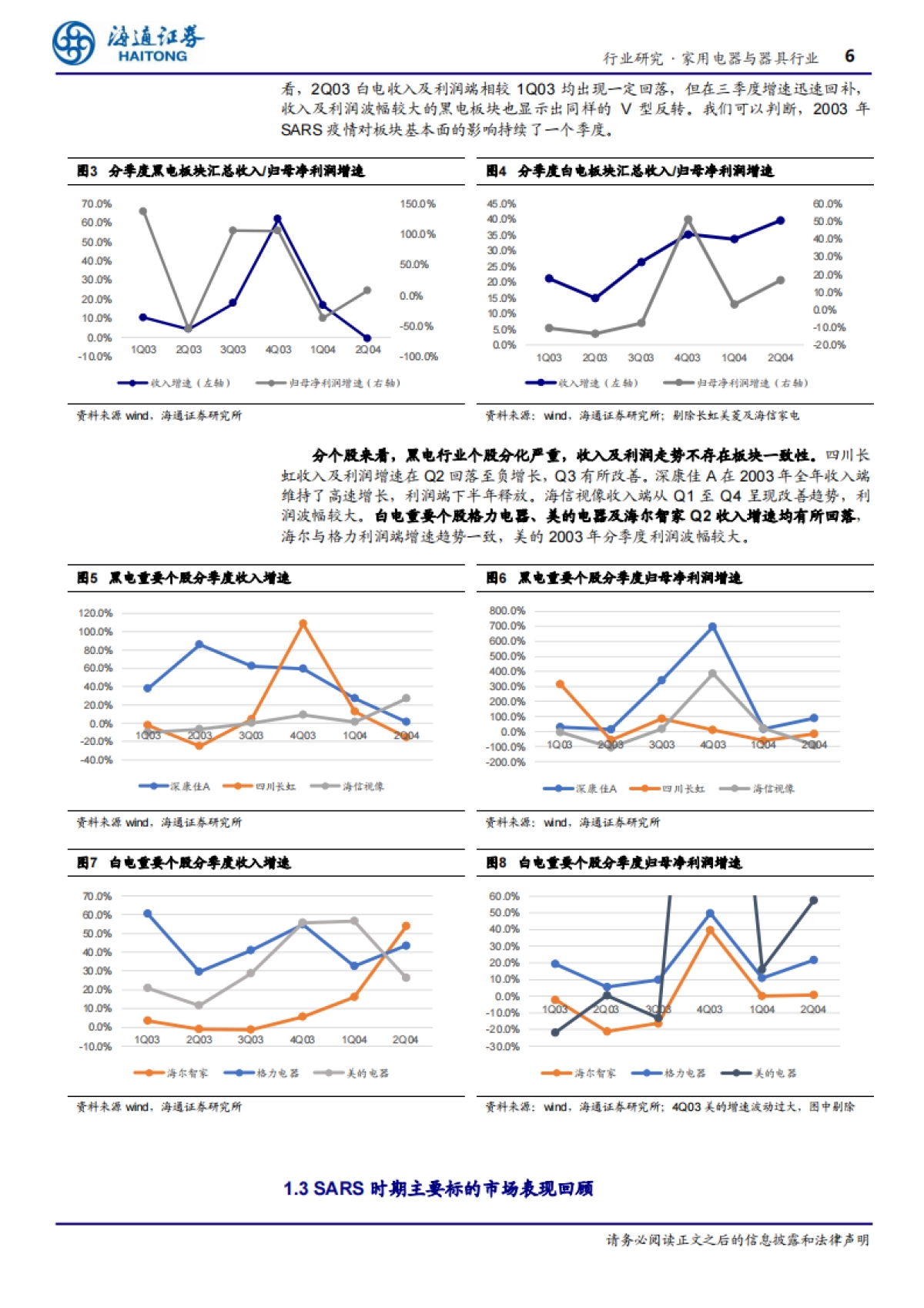 家用电器与器具行业专题报告：SARS时期家电行业复盘-短期冲击难避，长期逻辑不改-海通证券_第6页