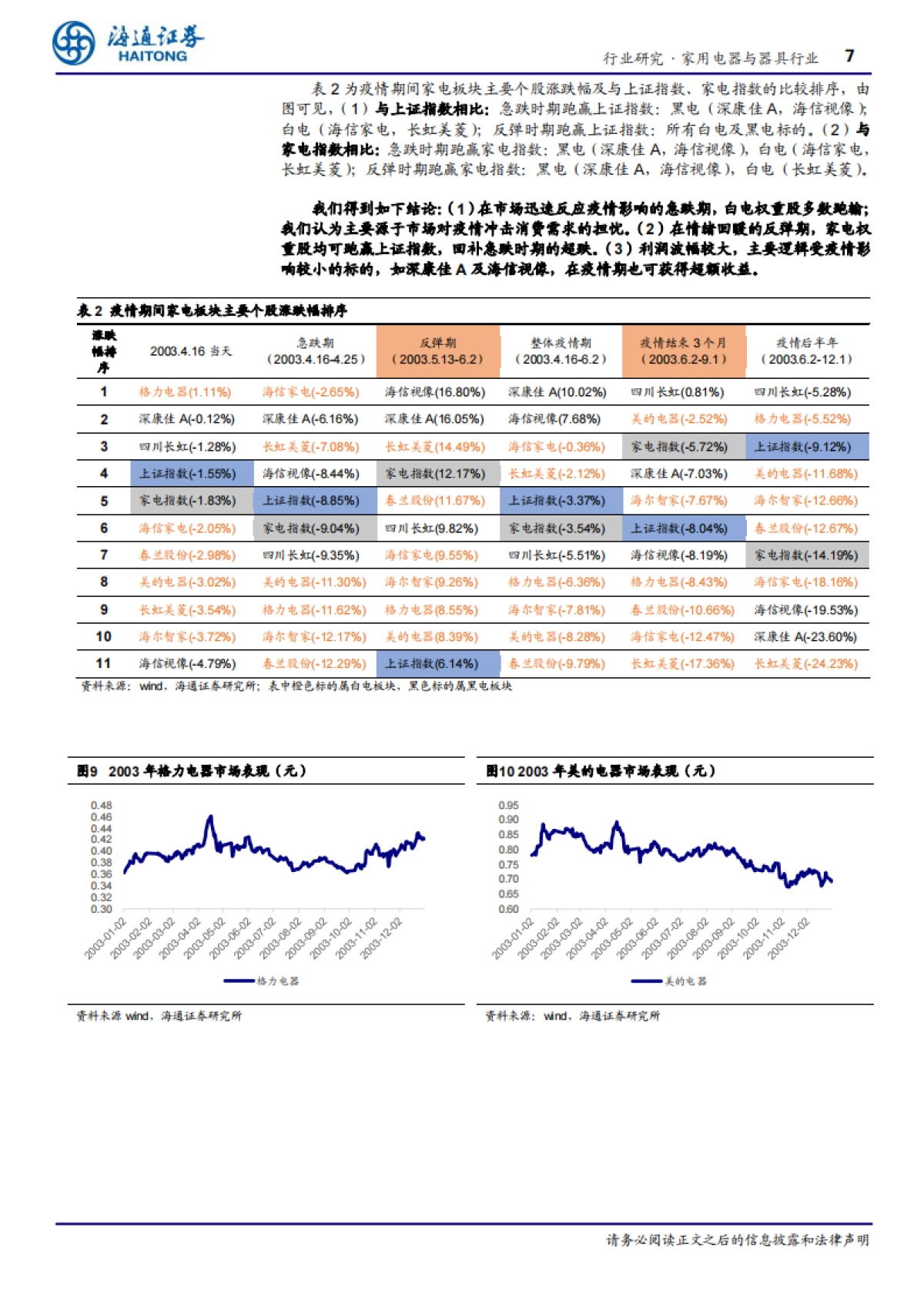 家用电器与器具行业专题报告：SARS时期家电行业复盘-短期冲击难避，长期逻辑不改-海通证券_第7页