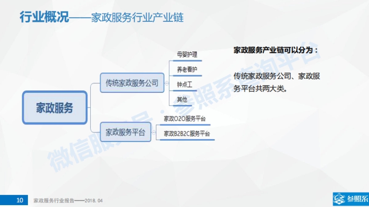家政服务行业研究报告（附241家关联企业介绍）-参照系-73页_第10页
