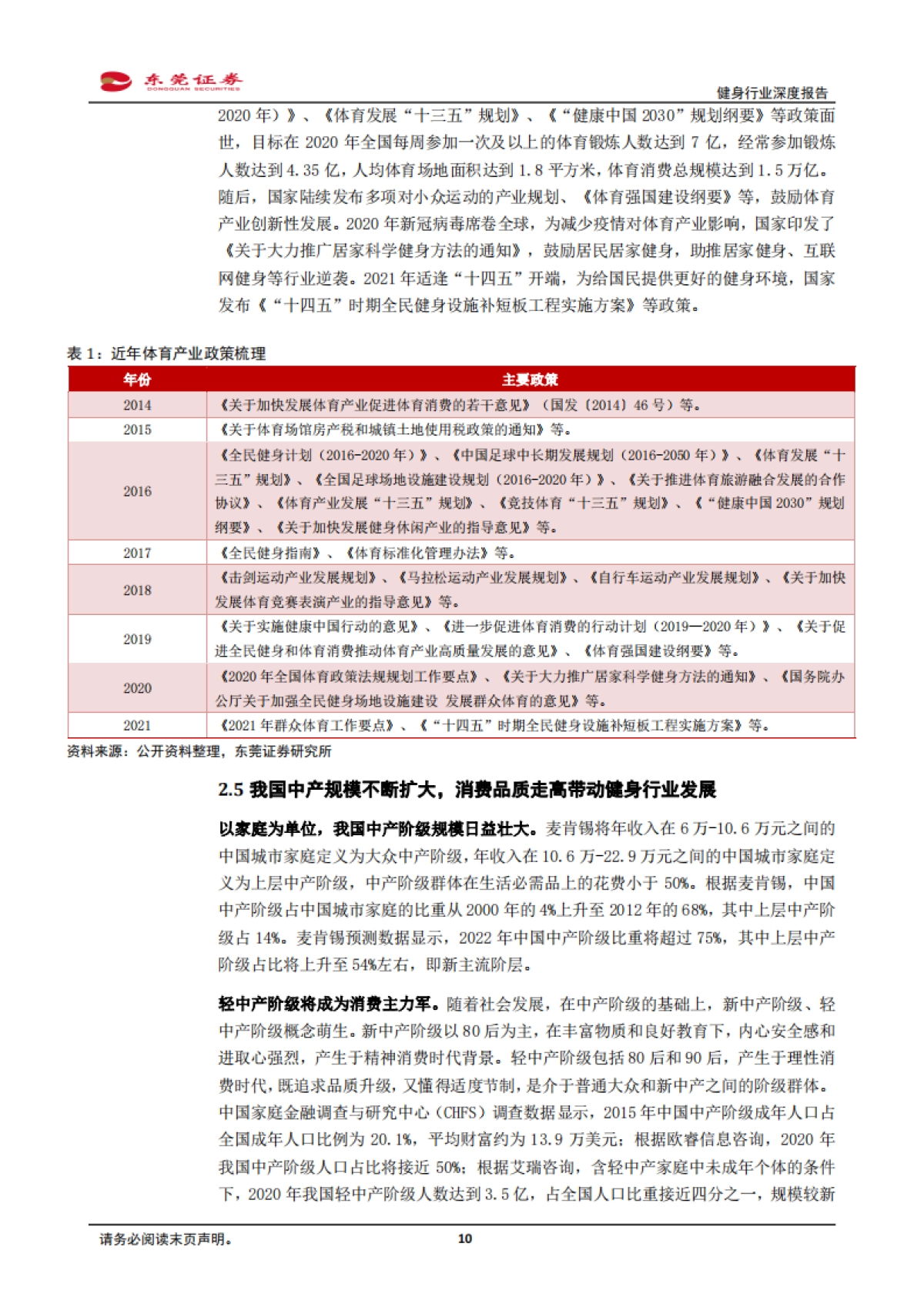 健身行业深度报告：健身需求有望上升，产业链发展可期-东莞证券-24页_第10页