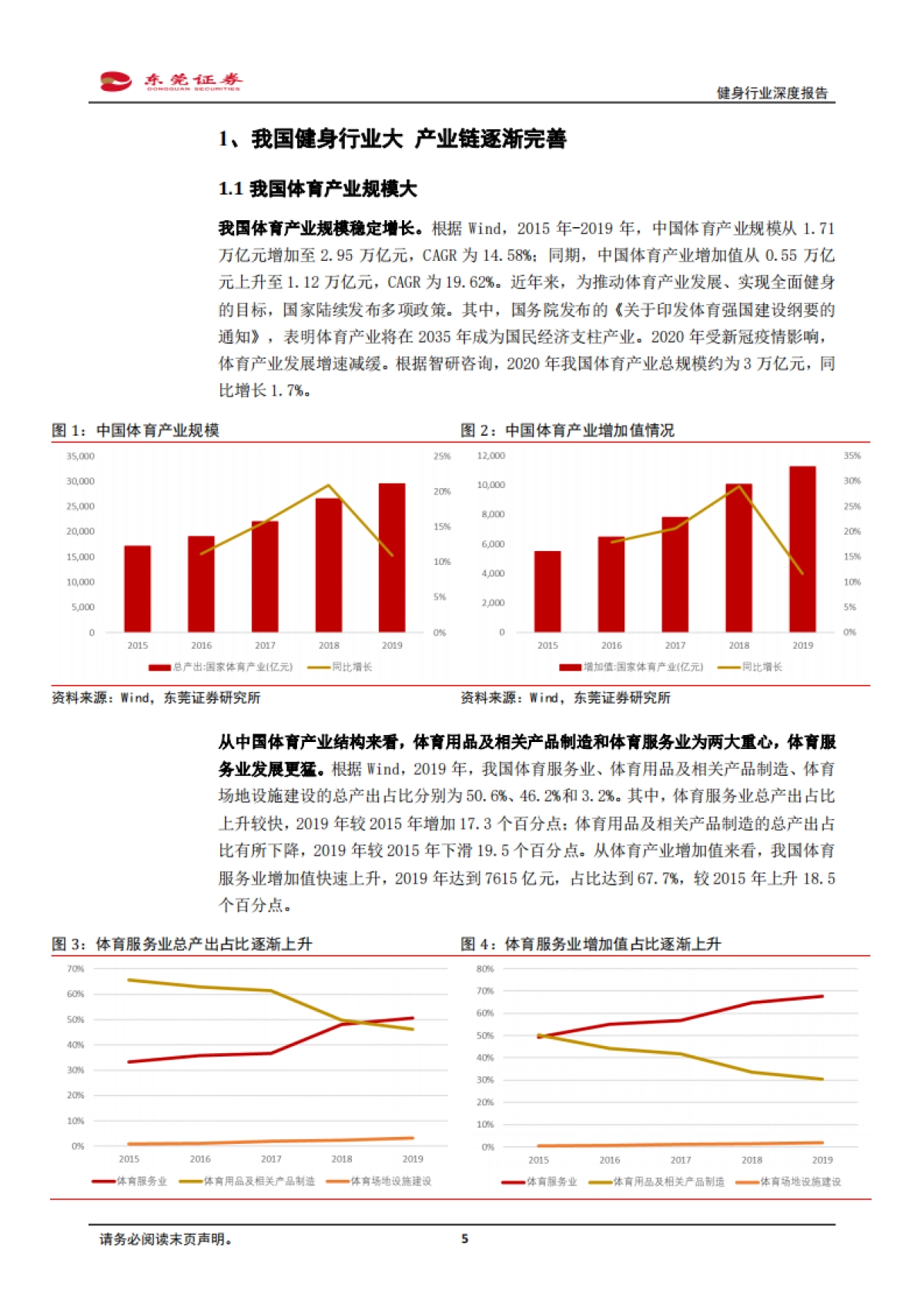 健身行业深度报告：健身需求有望上升，产业链发展可期-东莞证券-24页_第5页