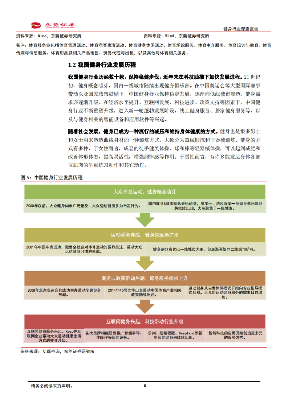 健身行业深度报告：健身需求有望上升，产业链发展可期-东莞证券-24页_第6页
