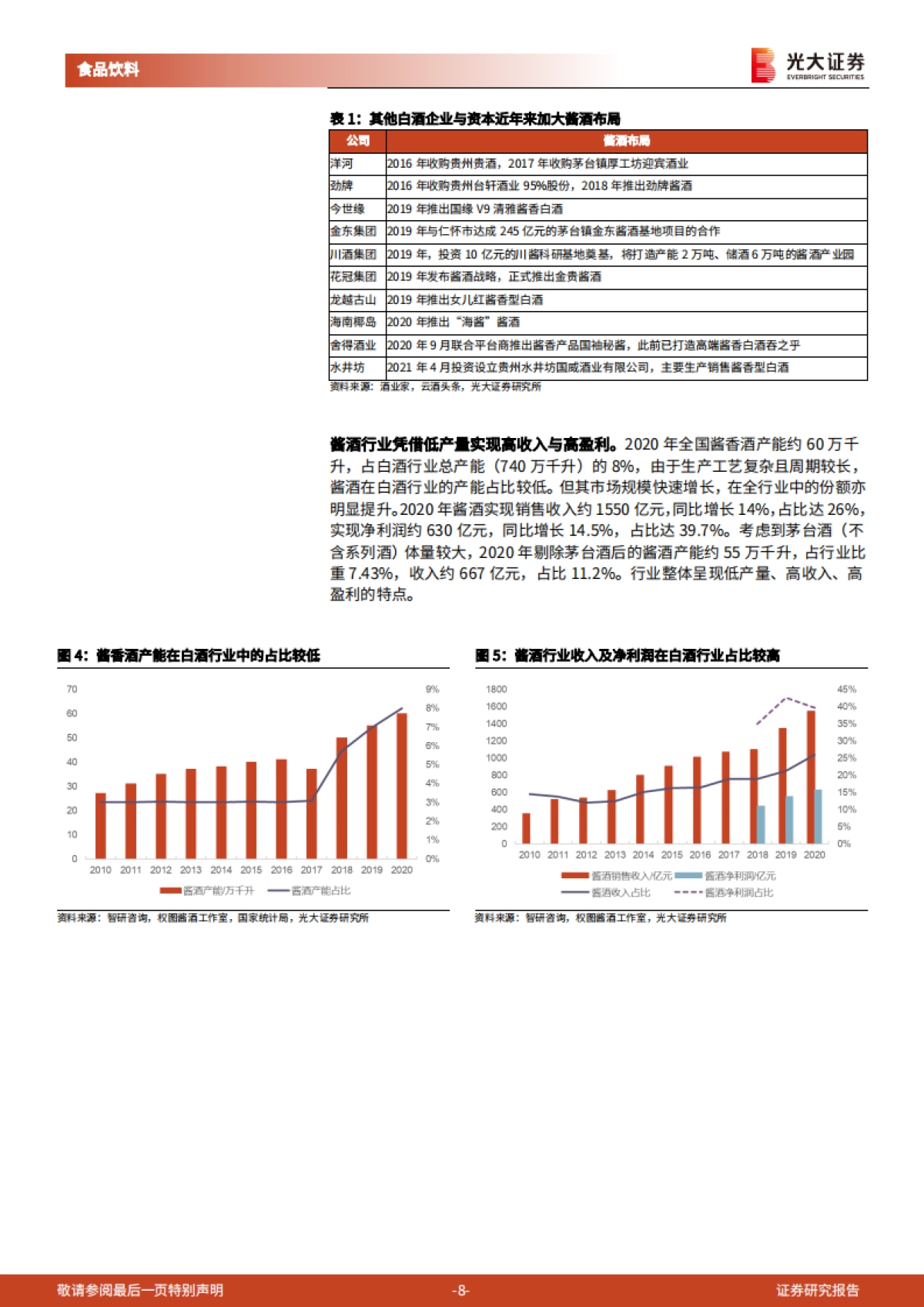 酱酒行业研究报告：酱香风起，未来可期-光大证券-48页_第8页
