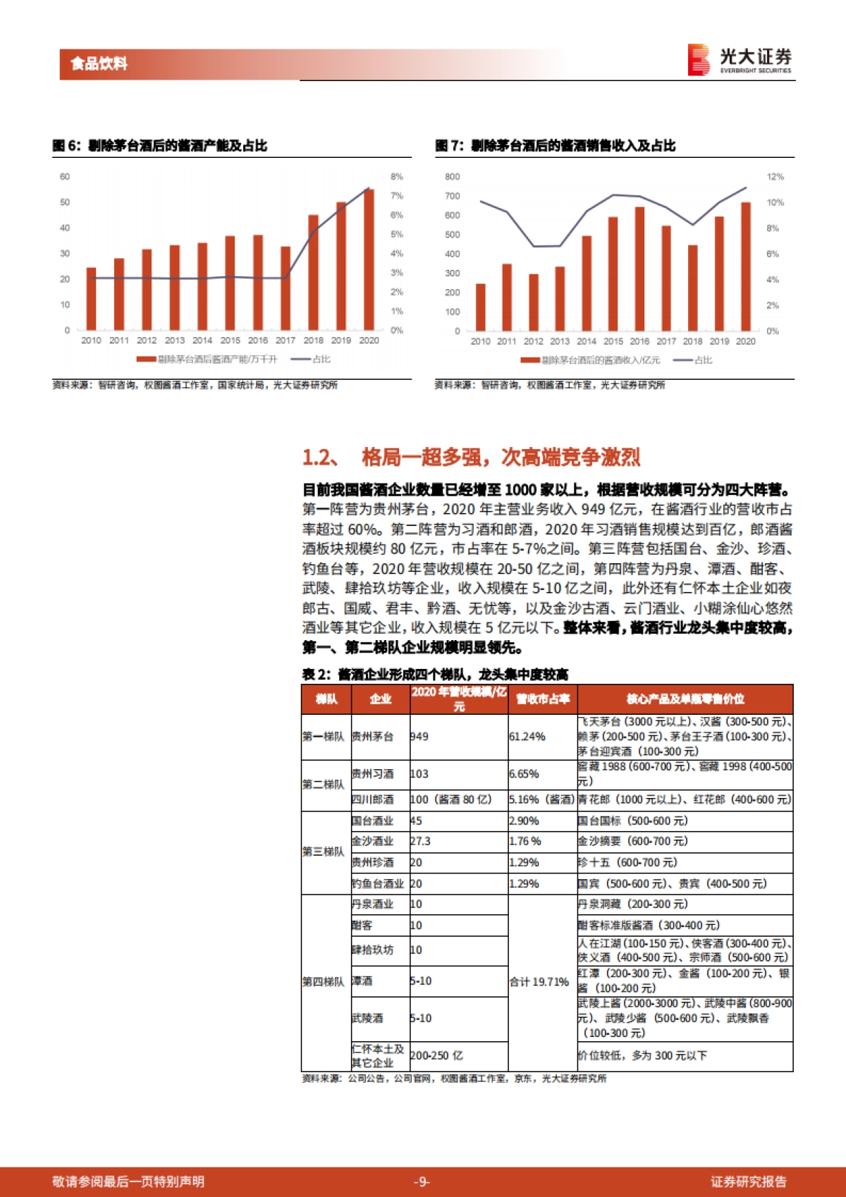 酱酒行业研究报告：酱香风起，未来可期-光大证券-48页_第9页