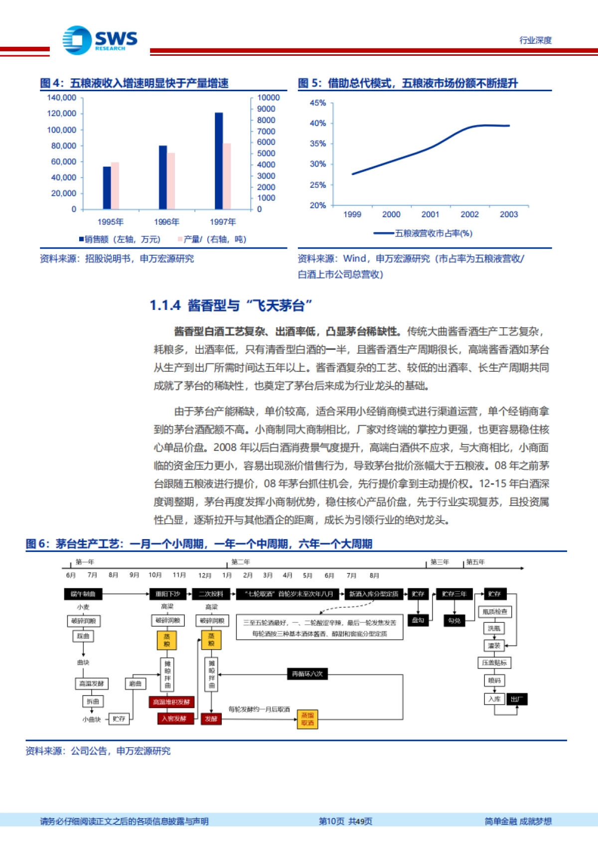 酱香酒行业深度：酱香潮起，沉者为金_第10页