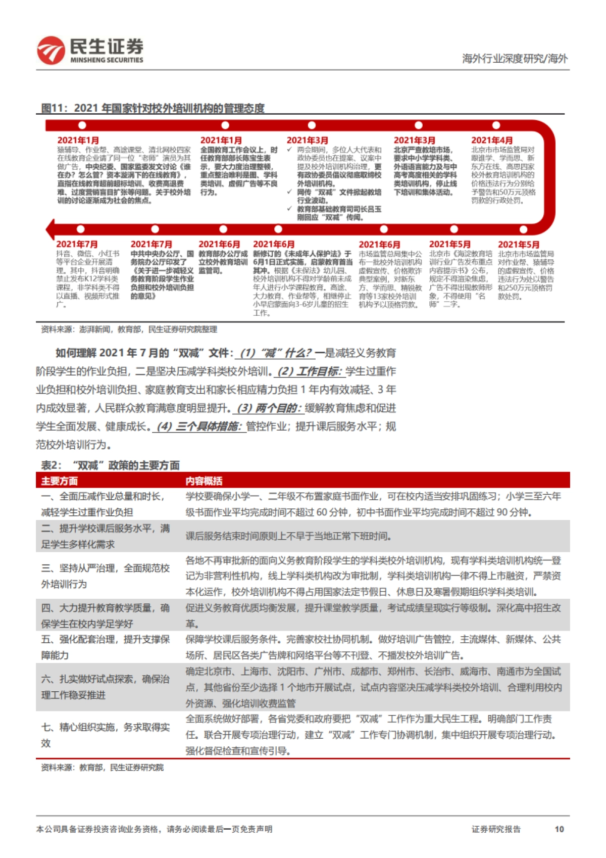 教培行业研究框架：对比“双减”前后的变化，核心逻辑的演绎_第10页