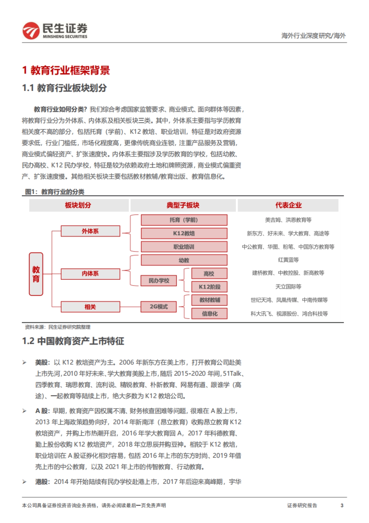教培行业研究框架：对比“双减”前后的变化，核心逻辑的演绎_第3页