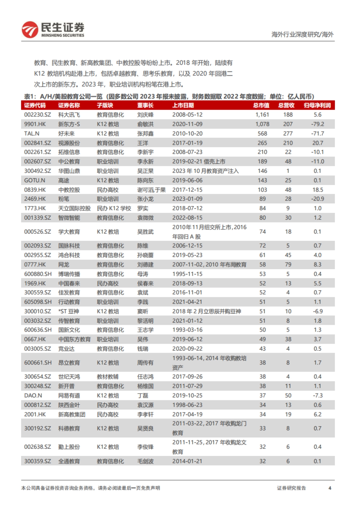教培行业研究框架：对比“双减”前后的变化，核心逻辑的演绎_第4页