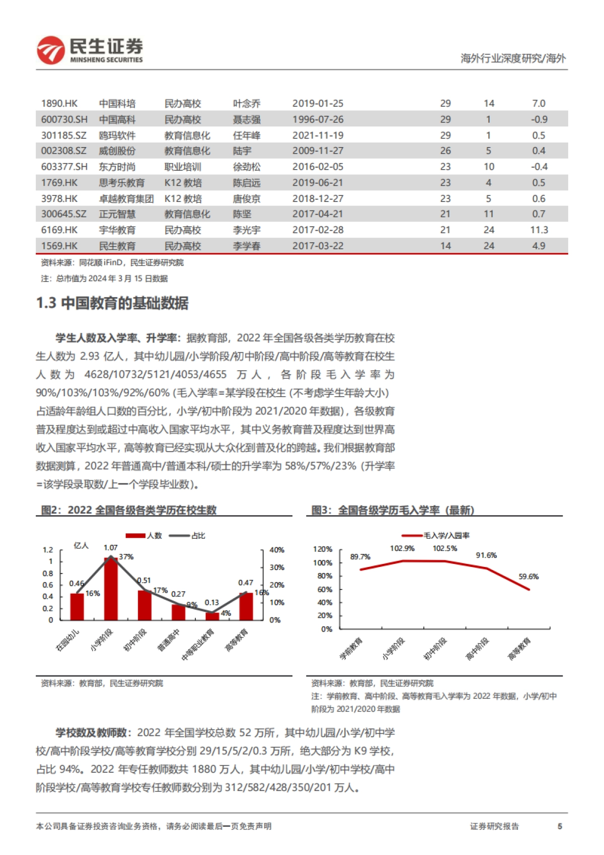 教培行业研究框架：对比“双减”前后的变化，核心逻辑的演绎_第5页