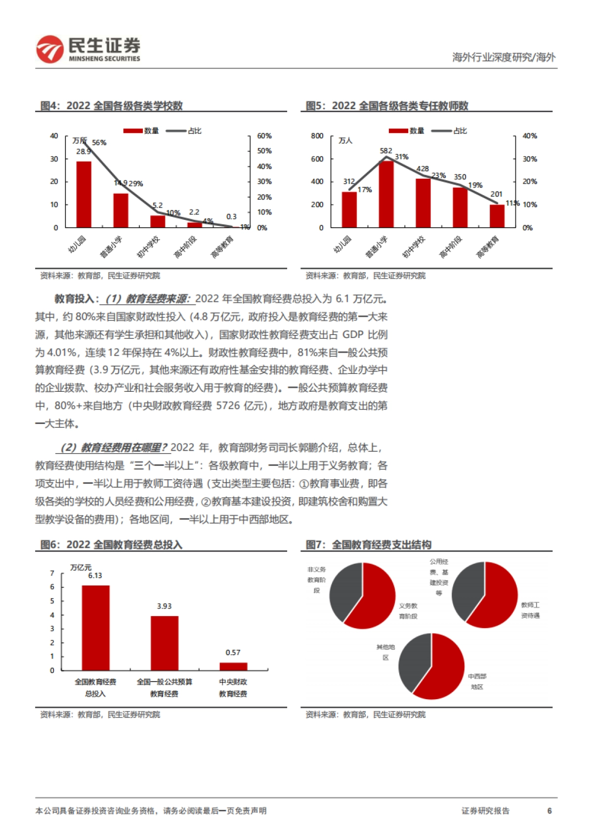 教培行业研究框架：对比“双减”前后的变化，核心逻辑的演绎_第6页