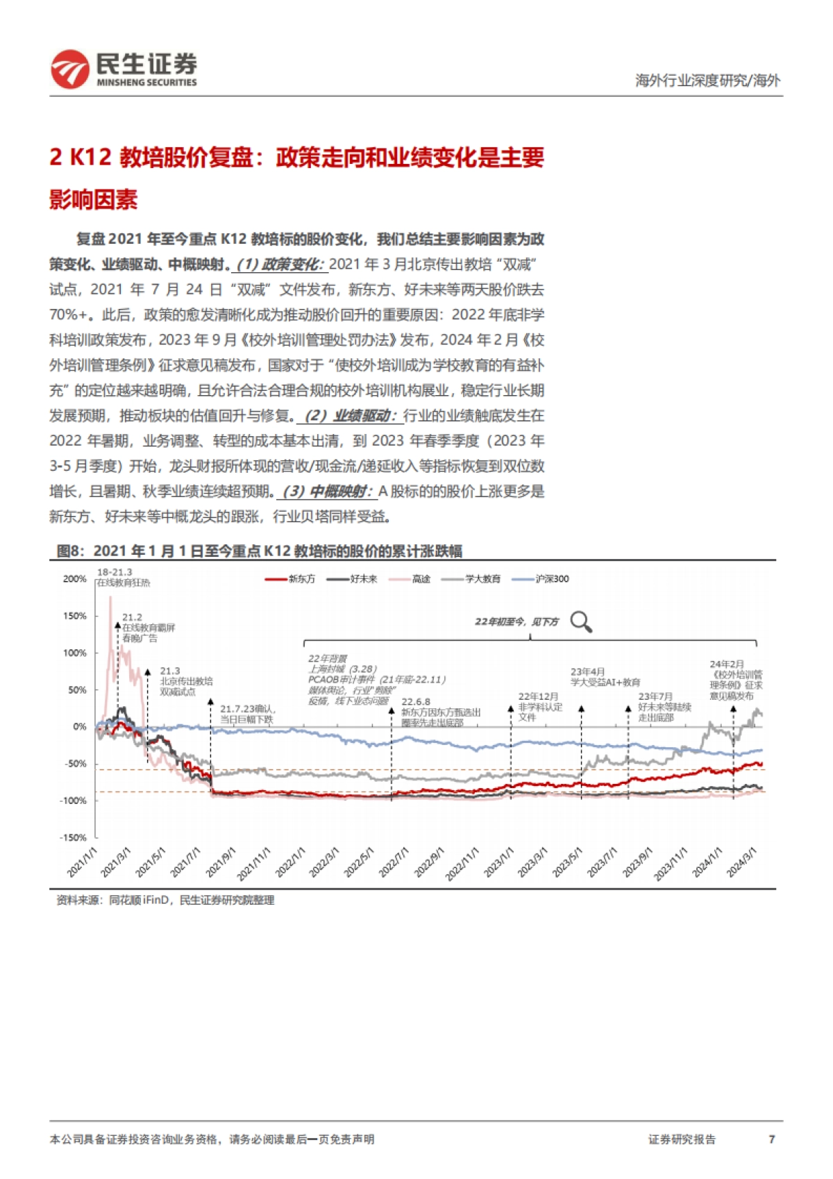 教培行业研究框架：对比“双减”前后的变化，核心逻辑的演绎_第7页