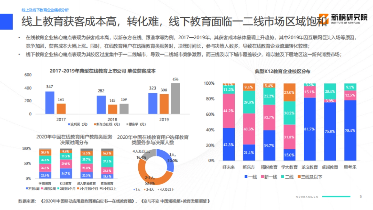 教育行业视频号矩阵建设与运营策略分析报告_第5页