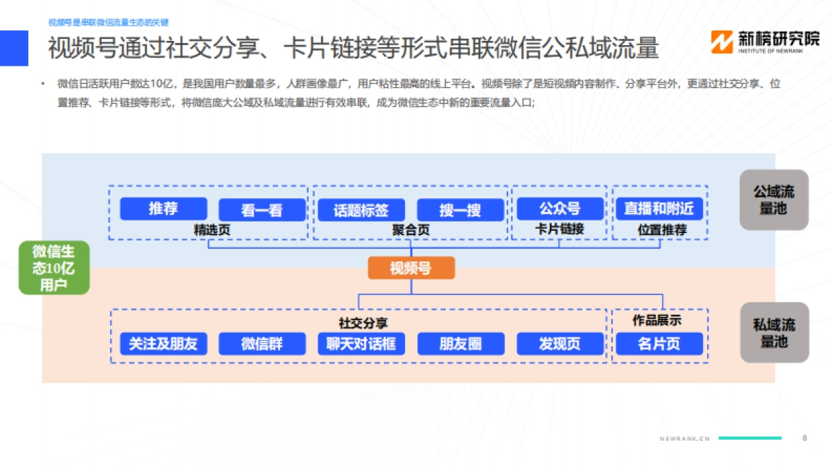 教育行业视频号矩阵建设与运营策略分析报告_第8页