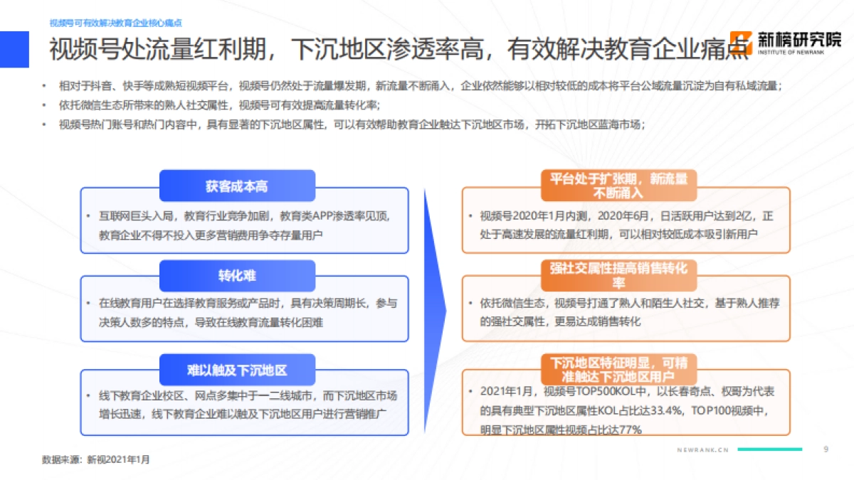 教育行业视频号矩阵建设与运营策略分析报告_第9页
