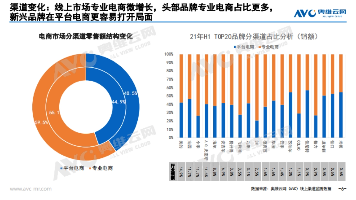 结构升级,保障盈利-2021年H1净水器行业分析-奥维云网-19页_第6页