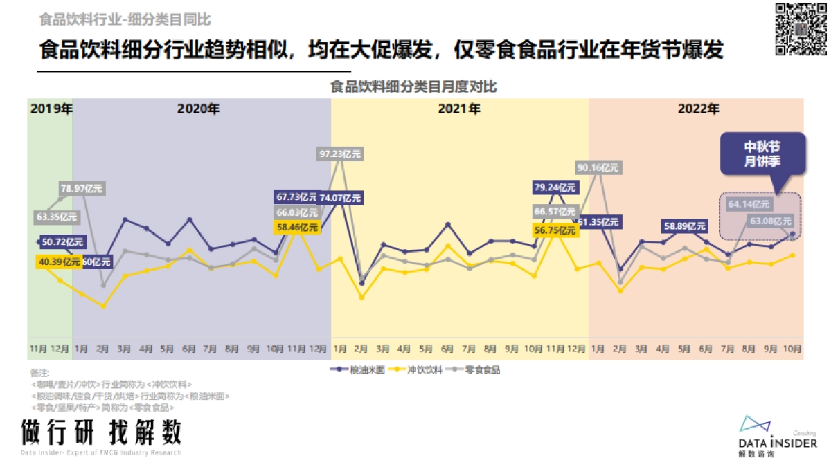 解数咨询第176期-食品饮料行业调研报告_第10页