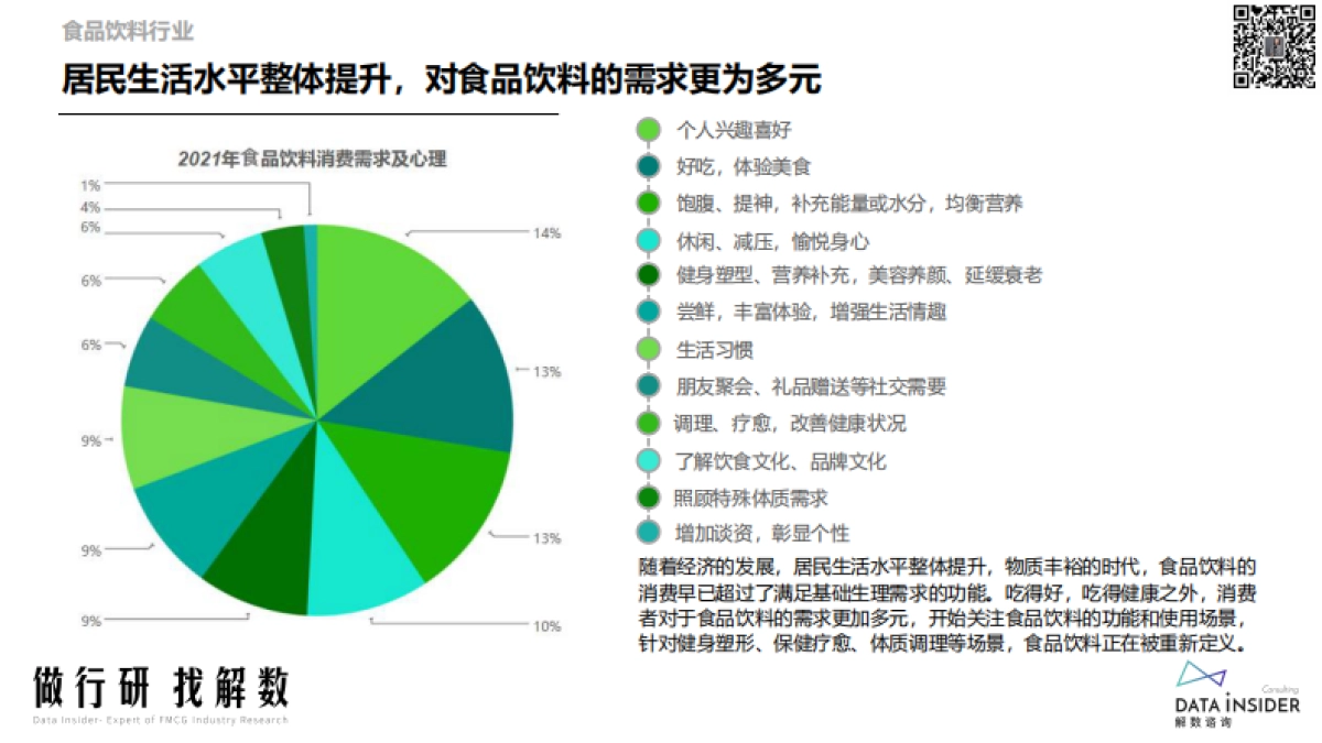 解数咨询第176期-食品饮料行业调研报告_第5页