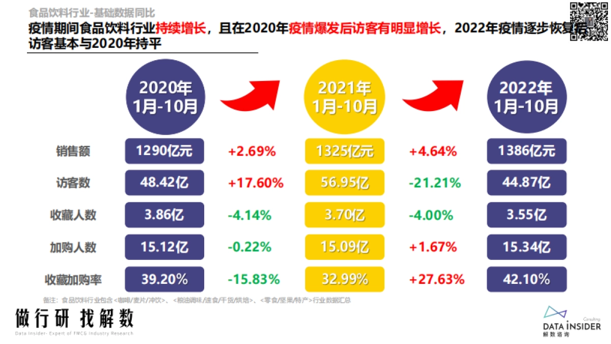 解数咨询第176期-食品饮料行业调研报告_第8页