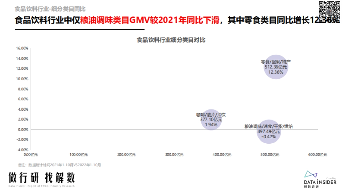 解数咨询第176期-食品饮料行业调研报告_第9页