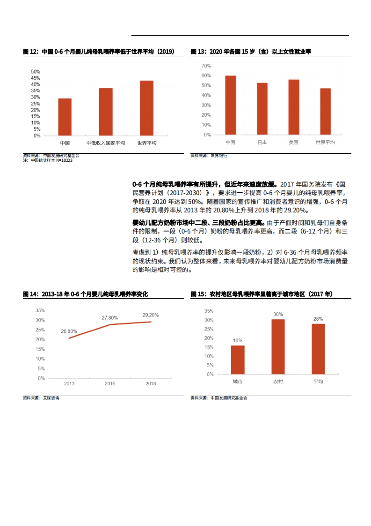 精选2021年奶粉行业竞争格局与发展渠道分析报告43页_第10页