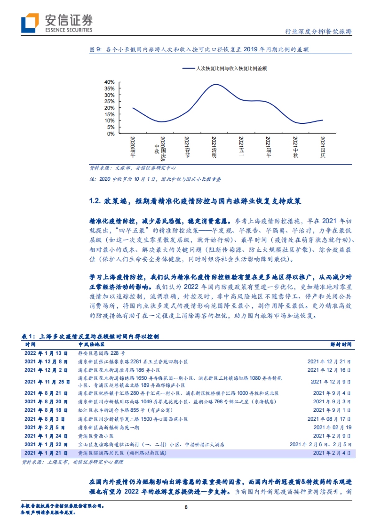 景区行业报告：寒冬将尽春将始，只待春风万物苏-安信证券-40页_第8页