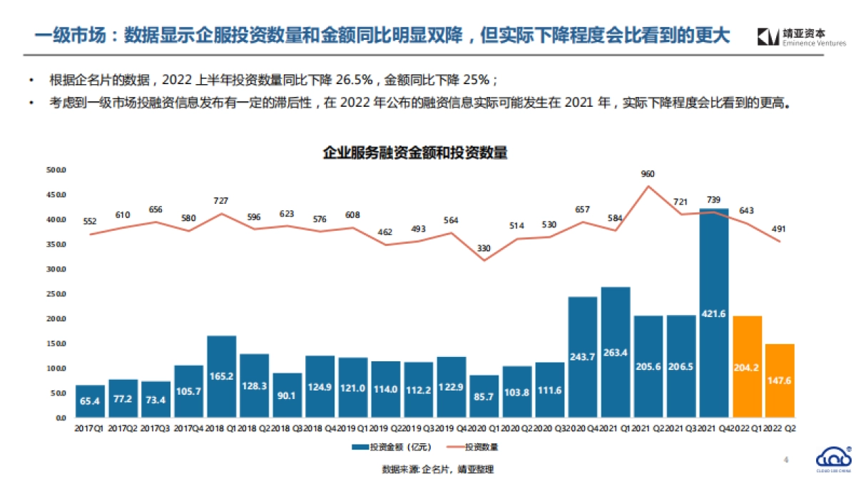 靖亚资本_2022中国Cloud行业趋势报告_第4页