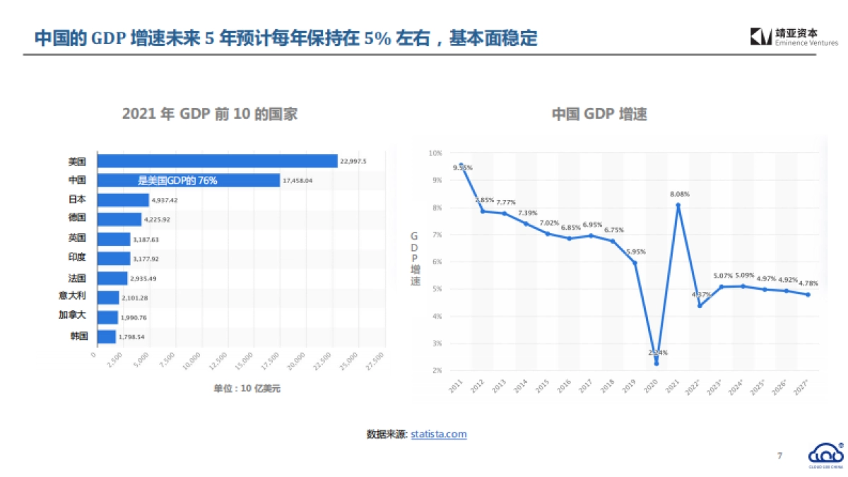 靖亚资本_2022中国Cloud行业趋势报告_第7页