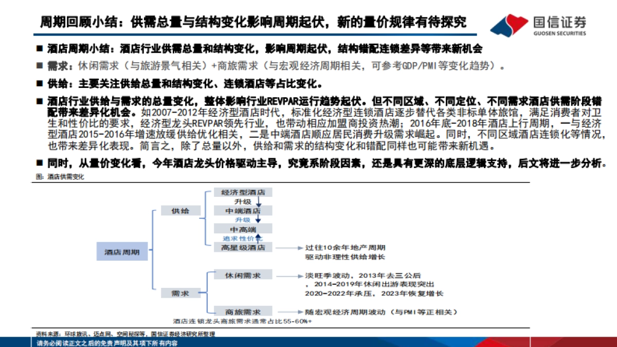 酒店行业深度专题：“不确定的周期”与“确定的成长”，酒店集团进击新时代-国信证券-51页_第10页