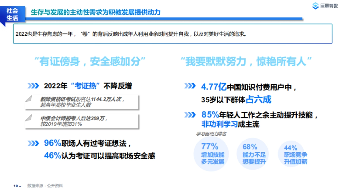 巨量算数：2022教育行业研究白皮书_第10页